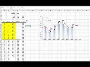Simple Exponential Smoothing Function and In-Sample Forecasting in NumXL
