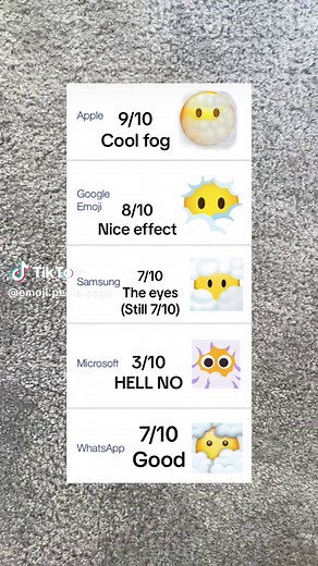 Emojis Explained: Face in Clouds Emoji Meaning and More