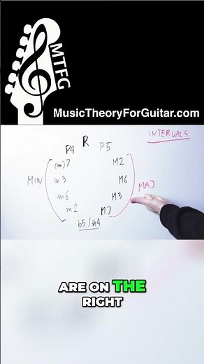 The HIDDEN Pattern That Explains Every Major and Minor Interval