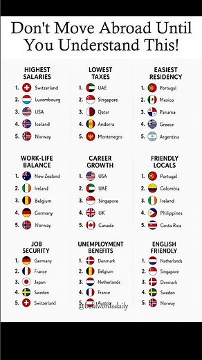 Don't move abroad before checking this! ✈️🌍 Best countries to work & live! 😂