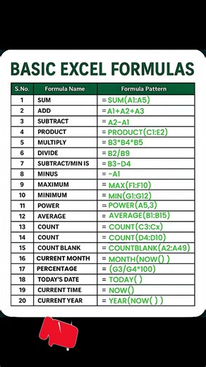 20 Excel Formulas Every Beginner Must Know! | Excel Tips & Tricks #shortsviral #shortvideo #shorts