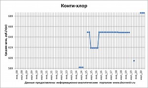Дезинфицирующее Средство Астера Инструкция