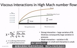 shock Boundary Layer Interaction-2