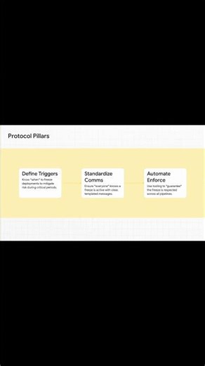 Designing multi-cloud deployment freeze protocols