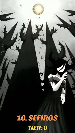 top 20 strongest Scp characters