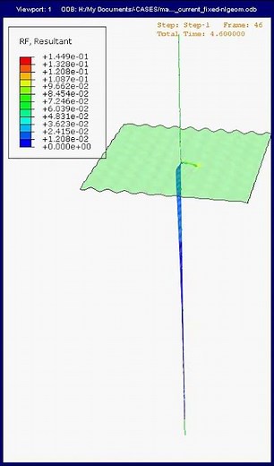 Abaqus Aqua - Reaction forces of a pipe due to waves and current