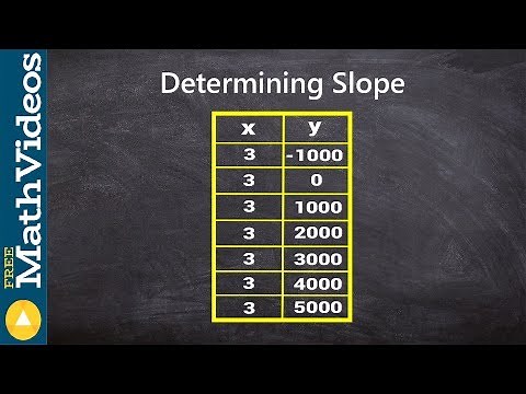 Determining undefined slope from a table