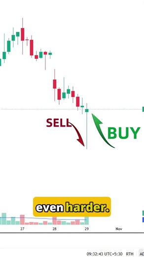 Why Smart Money LOVES This One Candle Pattern (You're Missing Out!) | Bullish Hammer Candlestick