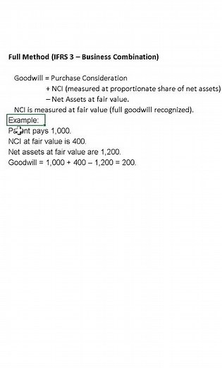 Full Method IFRS 3 – Business Combination