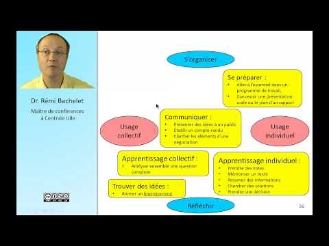 Cartes conceptuelles et mind mapping 6/6