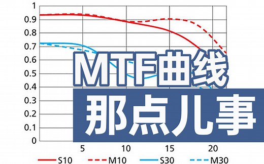 摄影技术原理——MTF曲线解读【赵钢讲摄影】