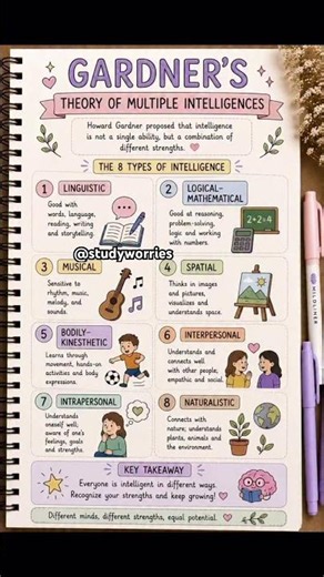 🧠 Gardner’s Theory of Multiple Intelligences #ctet2026 #ctetpariksha #studyworries