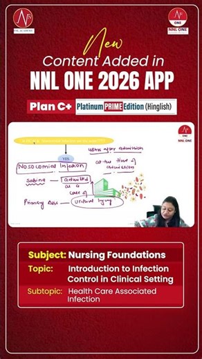 Glimpse of the new content added to Plan C+ Platinum Prime Edition (Hinglish) | Nursing Foundations