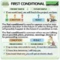 FIRST CONDITIONAL SENTENCES (1º ESO)
