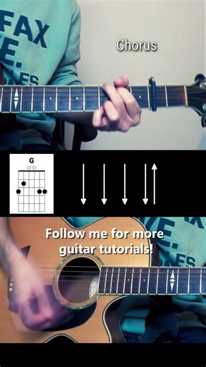 How to play "One Of Us" by Joan Osborne #tutorial #guitar