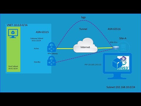 AZ-700 | Lab |Microsoft I Azure |Site to Site VPN| Active - Active VPN Gateway | BGP