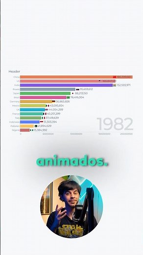 ¡Prueba los Nuevos Gráficos Animados de Filmora 15!