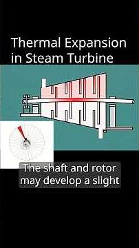 Thermal Expansion in Steam Turbine Blades ⚙️