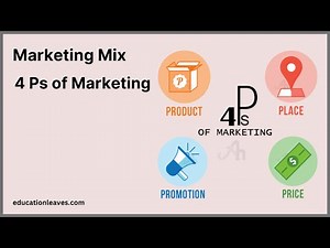 Marketing mix | 4 Ps of Marketing #shorts