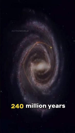 Solar System Rotation #science #sciencefacts