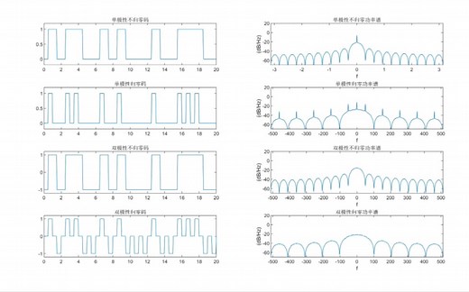 MATLAB仿真数字基带传输的基本码型及功率谱(矩形脉冲)