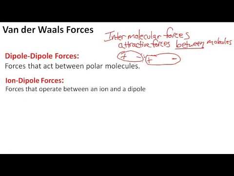 Van der Waals Forces