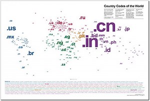 WWW domain country codes of the world