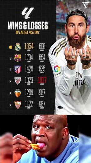 La Liga Giants ⚔️ Wins & Losses History