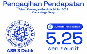 ASB 3 Didik Declares Income Distribution Of 5.25 Sen Per Unit
