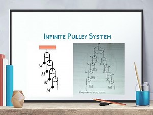 Infinite Pulley System-1 | JEE Mains/Advanced | Olympiad