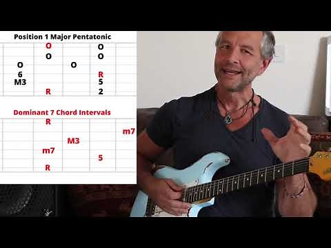 Understanding Blues Guitar. Part IV. Mixing Major & Minor Pentatonic Scales In Blues Guitar.