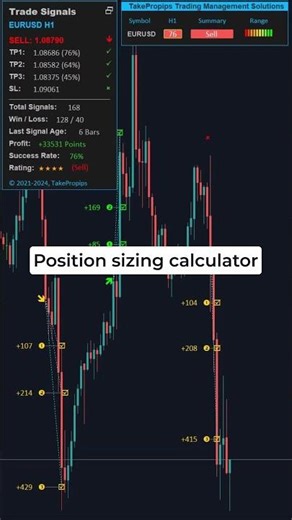 See Strength & Weakness of All Currencies #forex #forextrading