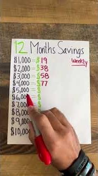Here is how much you need to save per week to hit your 12 month savings goal as an entrepreneur