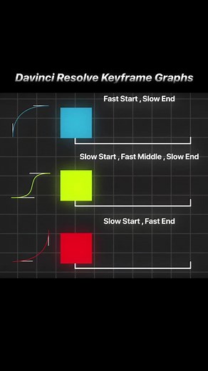 Essential Davinci Resolve Keyframe Graphs for Video Editing