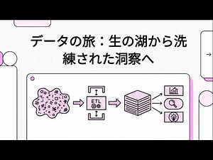 データレイク vs データウェアハウス vs ETL vs データマート #データ分析基盤 #データウェアハウス #ETL