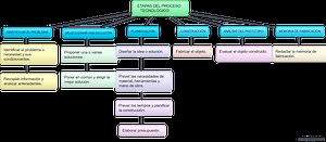 Proceso tecnológico