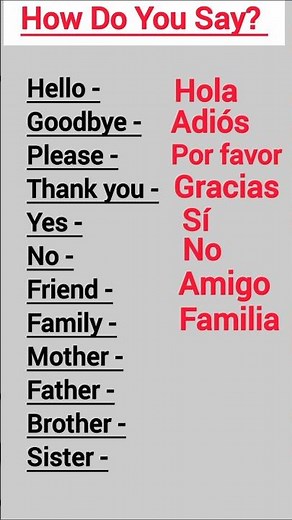 Learn Basic Spanish Words for Beginners | English to Spanish Vocabulary Palabras en Inglés y Español