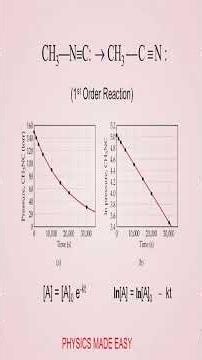 Chemical kinetics; temperature dependence of reaction rate; arrhenius equation & activation energy;