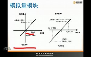 PLC 西门子200SMART模拟量模块简介与接线注意点讲解案例讲解