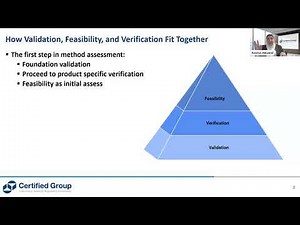 Understanding Feasibility and Method Validation & Verification for OTC and Supplement Testing
