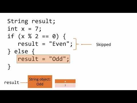 Java Conditional Operator (? :) Explained