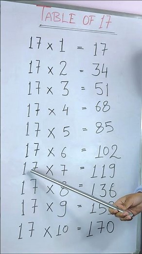 17x1=17 Multiplication, Table of Seventeen Tables Song Multiplication Time of tables - MathsTables