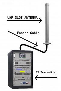 [Hot Item] Outdoor Type Digital TV Antenna for Professional TV Transmitter