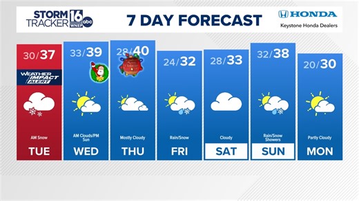 Tuesday - Weather Impact Alert - Snow 1" to 3"