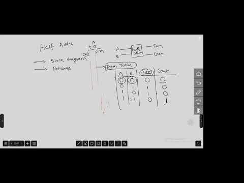 Half Adder Design- Verilog Program - Hands-on Xilinx Vivado