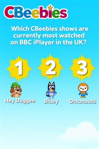 Which CBeebies shows are currently most watched on BBC iPlayer in the UK