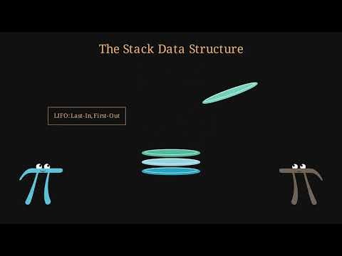 Visualizing the Stack: Push, Pop, and Call Stack Memory
