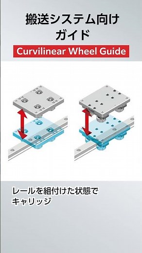 THKの搬送システム向けガイドが30秒でわかる！ Curvilinear Wheel Guide編