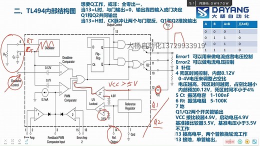 11 TL494开关电源原理