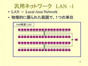 1 ネットワークの基礎